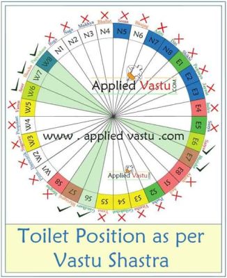 坤位廁所怎找起，解迷津关于方位之秘